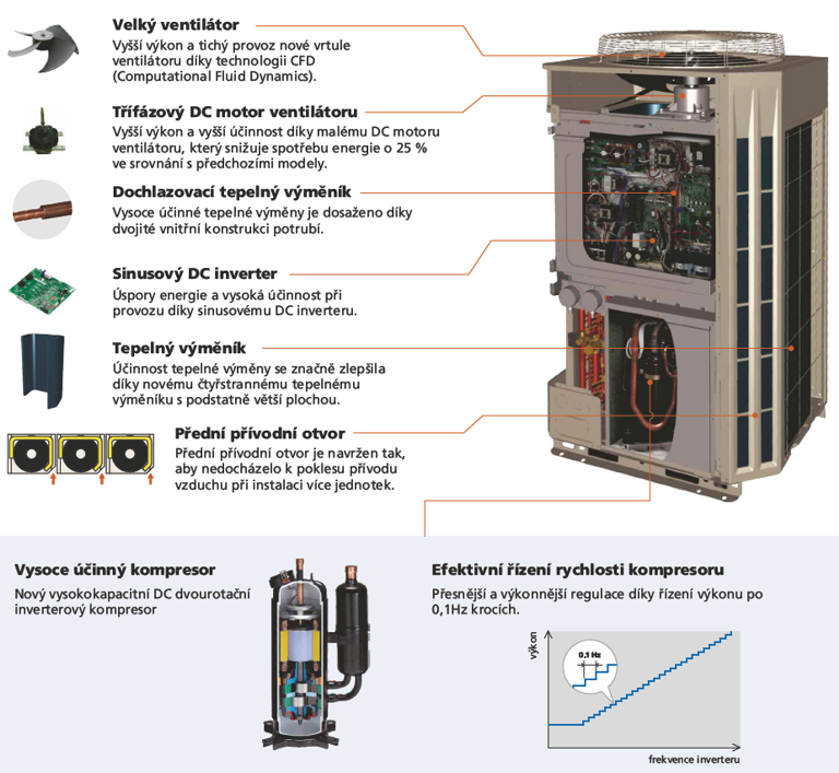 Multisystm AIRSTAGE VR-II