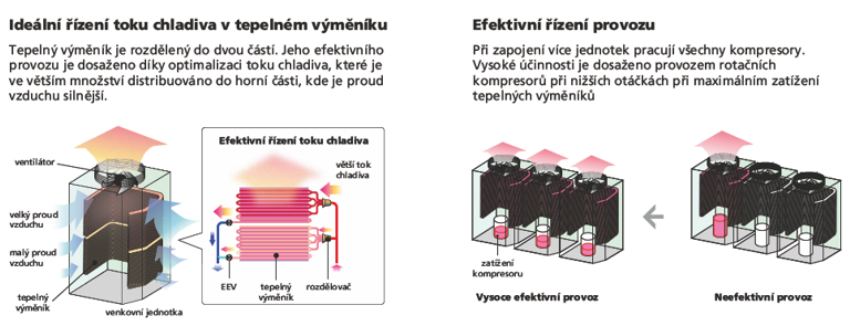 Multisystm AIRSTAGE VR-II