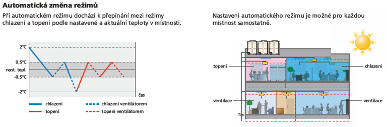 Multisystm AIRSTAGE VR-II