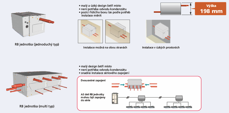 Multisystm AIRSTAGE VR-II